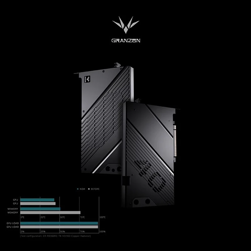 Granzon Wasserkühler für GIGAB – Rtx 4090 Water Block Full Cover Bewertung und Preis